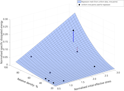 Figure 10 Refer to the image caption for details.