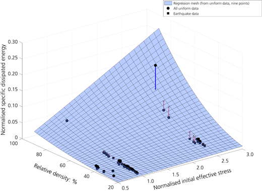 Figure 11 Refer to the image caption for details.
