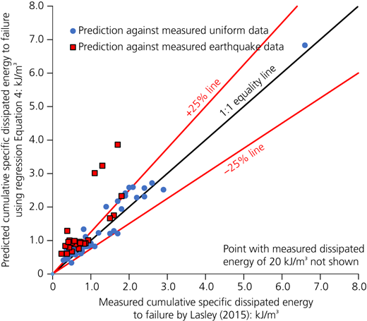 Figure 12 Refer to the image caption for details.