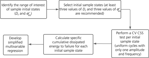 Figure 2 Refer to the image caption for details.