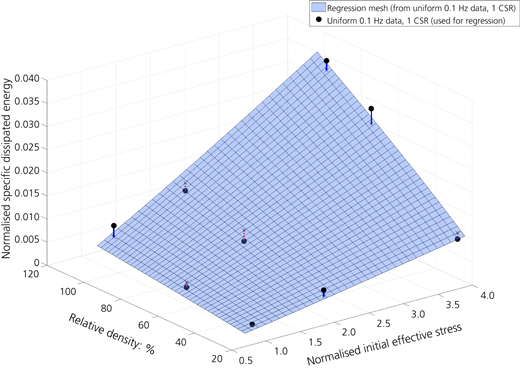 Figure 3 Refer to the image caption for details.