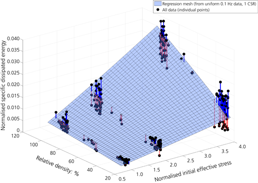 Figure 4 Refer to the image caption for details.