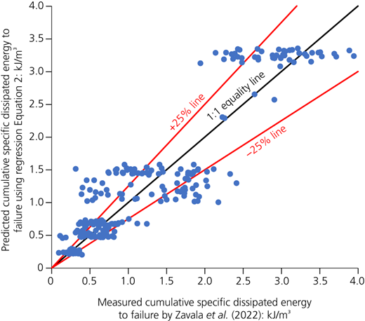 Figure 5 Refer to the image caption for details.