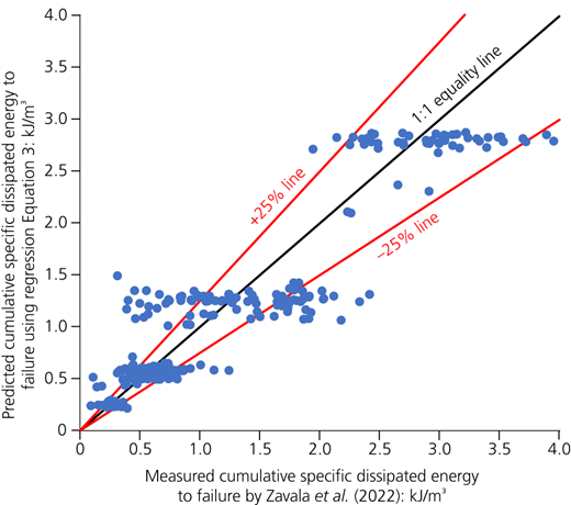 Figure 6 Refer to the image caption for details.