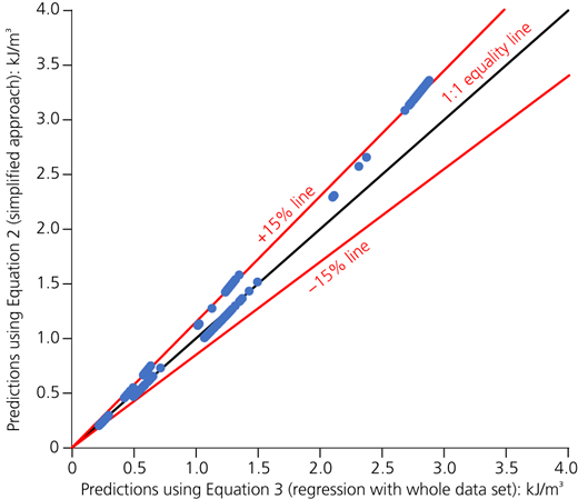 Figure 7 Refer to the image caption for details.