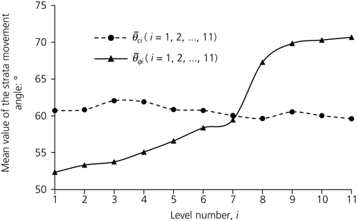 Figure 3 Refer to the image caption for details.