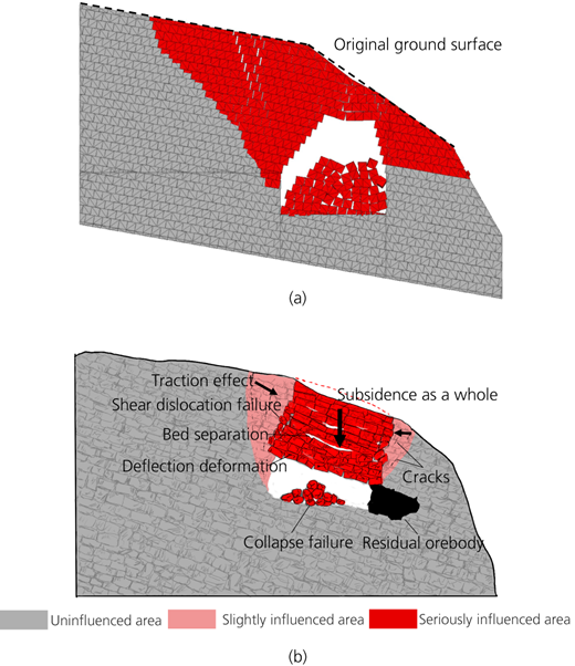 Figure 4 Refer to the image caption for details.