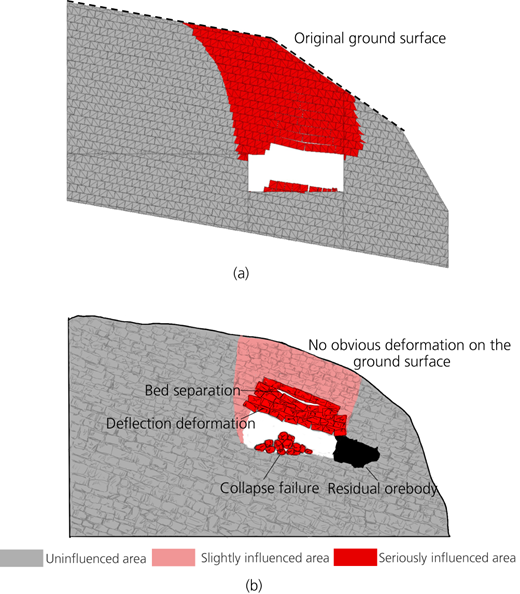 Figure 5 Refer to the image caption for details.