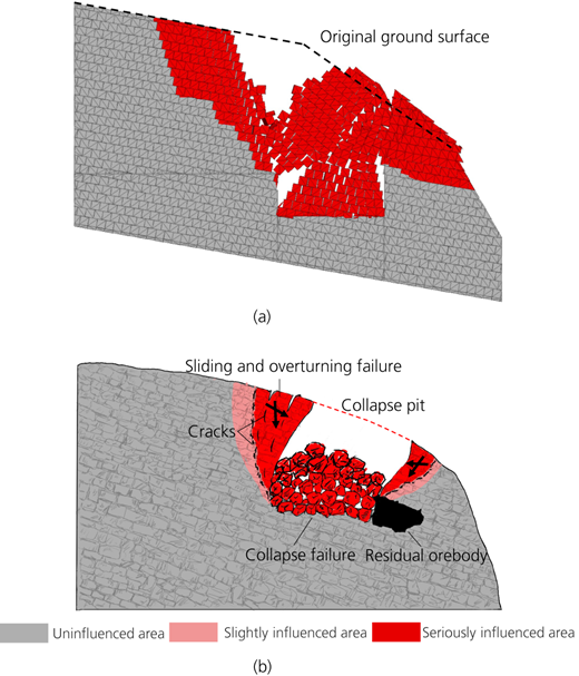 Figure 6 Refer to the image caption for details.