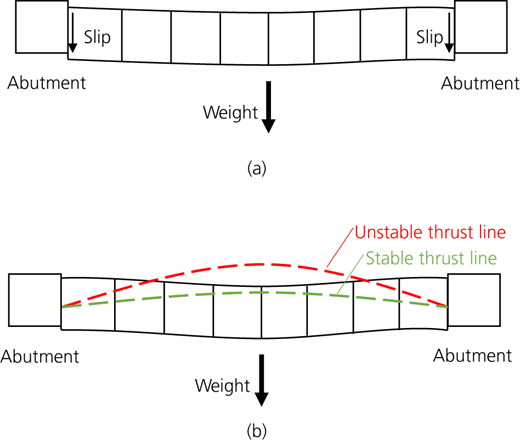 Figure 7 Refer to the image caption for details.