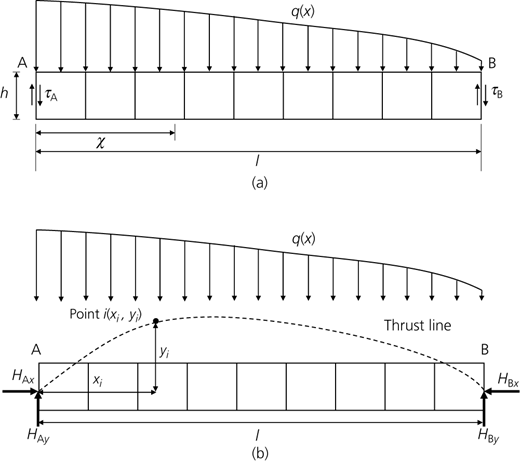 Figure 8 Refer to the image caption for details.