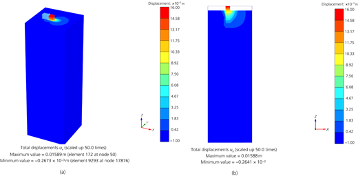 Figure 3 Refer to the image caption for details.