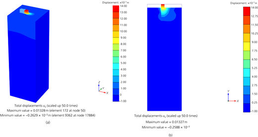 Figure 4 Refer to the image caption for details.