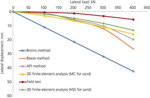 Figure 6 Refer to the image caption for details.
