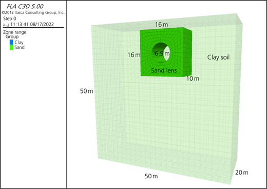 Display of situation of the sand lens within the clay deposit Refer to the image caption for details.