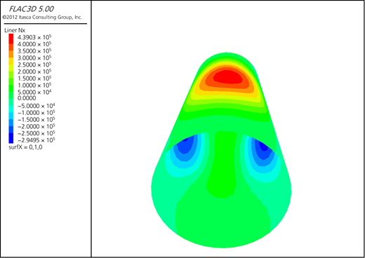 Axial force exerted on the tunnel lining due to liquefaction of the sand lens Refer to the image caption for details.