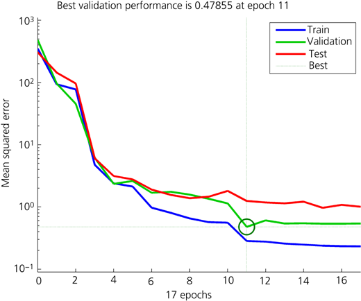 Reduction in detection error rates as the iterations increase in relation to tunnel inputs Refer to the image caption for details.