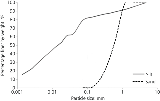 Figure 2 Refer to the image caption for details.