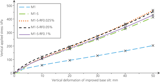 Figure 4 Refer to the image caption for details.