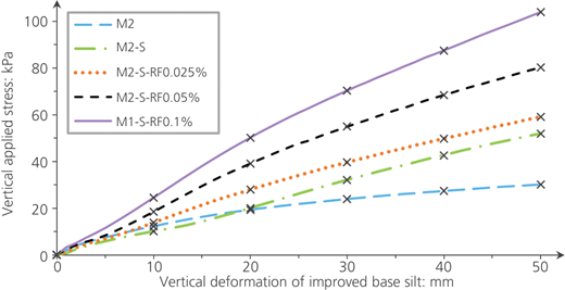 Figure 5 Refer to the image caption for details.