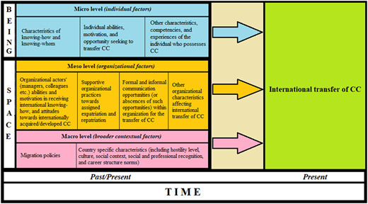 Figure 1 Refer to the image caption for details.
