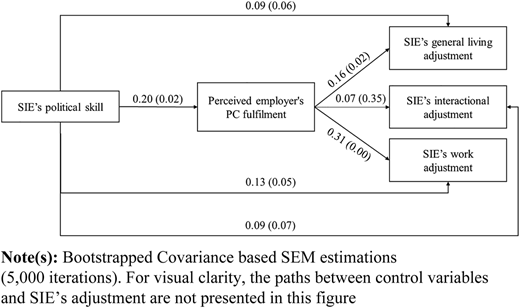 Figure 1 Refer to the image caption for details.