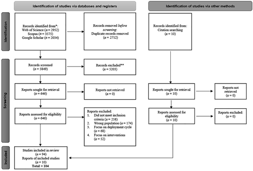 Figure 2 Refer to the image caption for details.