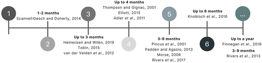 Figure 3 Refer to the image caption for details.