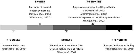 Figure 4 Refer to the image caption for details.
