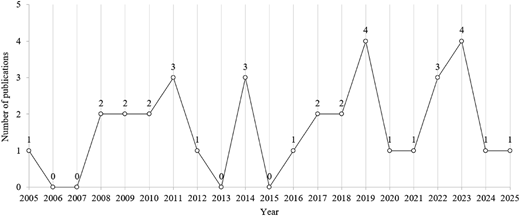 Figure 3 Refer to the image caption for details.
