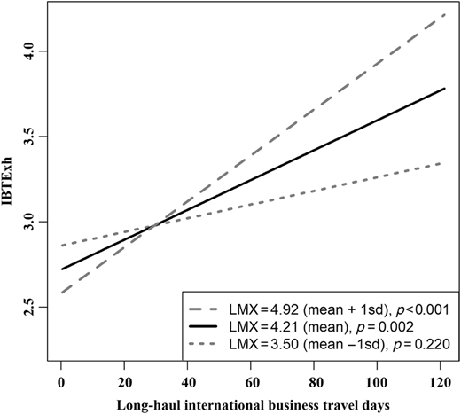 Figure 1 Refer to the image caption for details.