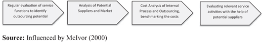 Figure 2. Refer to the image caption for details.