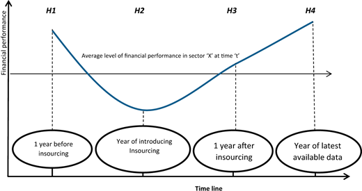 Figure 3. Refer to the image caption for details.