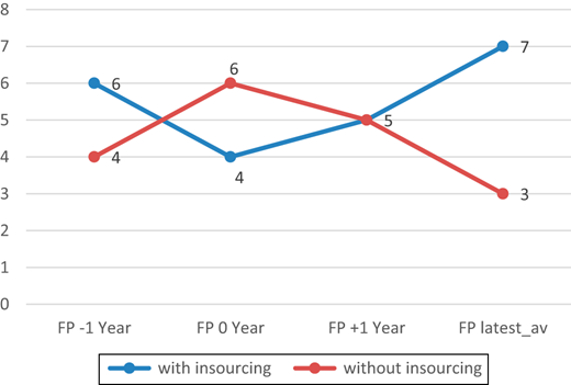 Figure 4. Refer to the image caption for details.