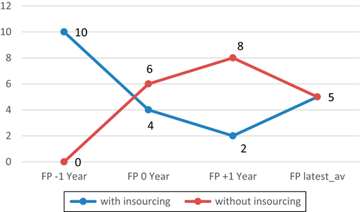 Figure 5. Refer to the image caption for details.