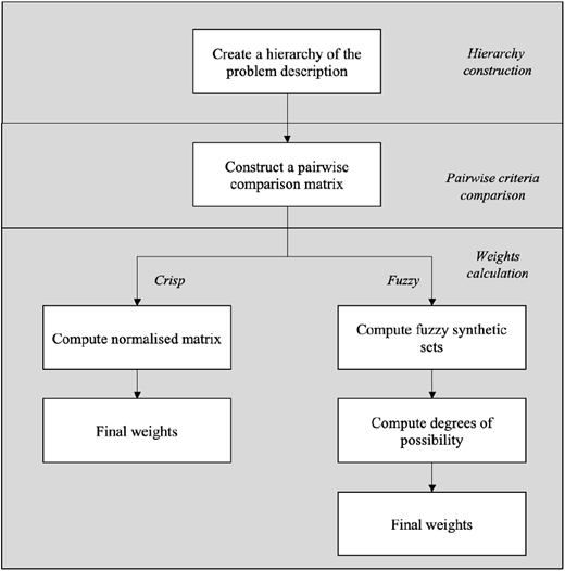 Figure 2. Refer to the image caption for details.