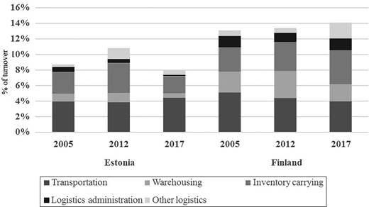 Figure 2. Refer to the image caption for details.
