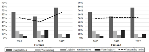 Figure 3. Refer to the image caption for details.