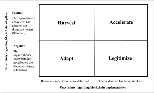 Figure 2. Refer to the image caption for details.