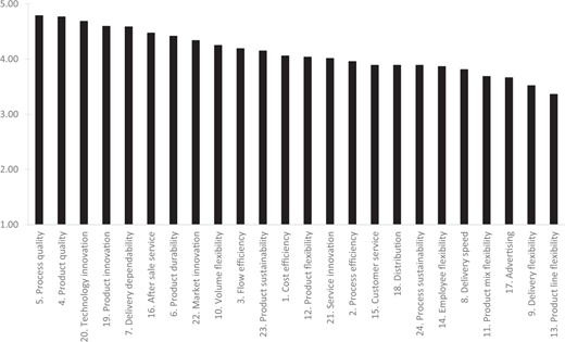 Figure 1. Refer to the image caption for details.