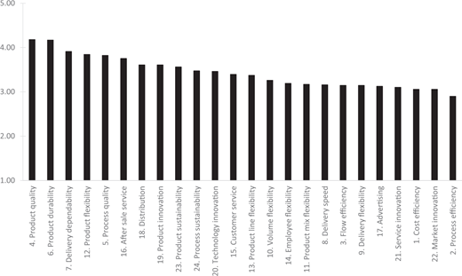 Figure 2. Refer to the image caption for details.