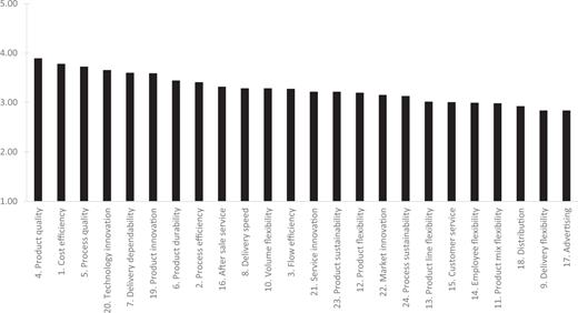 Figure 3. Refer to the image caption for details.