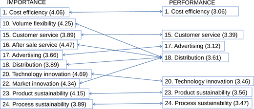 Figure 4. Refer to the image caption for details.