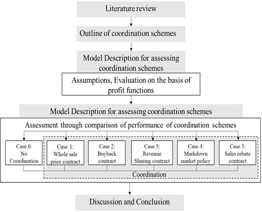 Figure 1. Refer to the image caption for details.