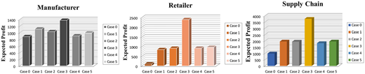 Figure 3. Refer to the image caption for details.