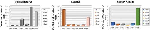 Figure 5. Refer to the image caption for details.