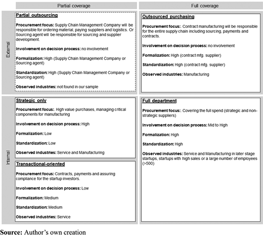 Figure 1. Refer to the image caption for details.