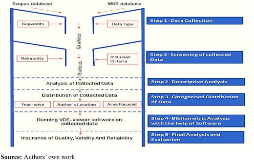Figure 2. Refer to the image caption for details.