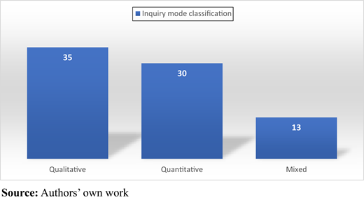 Figure 5. Refer to the image caption for details.