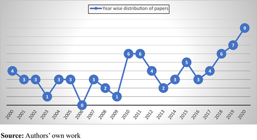Figure 6. Refer to the image caption for details.